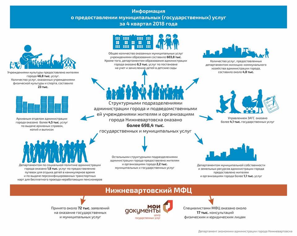  в Технопарк