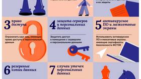 Цель обработки персональных данных для ИП: что указывать в Технопарк
