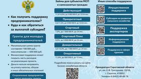 Чем регулируется деятельность ФССП России в Технопарк