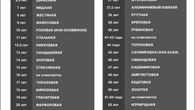 Что нужно положить в кошелек: полный перечень в Технопарк