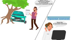 Что такое страховое пособие в Технопарк