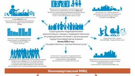 Что входит в муниципальные услуги