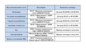 Что входит в понятие коммунальные услуги в Технопарк