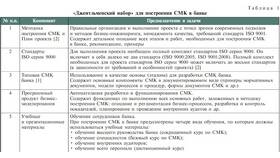 Что включает в себя банк: структура и основные компоненты в Технопарк