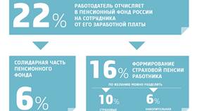 Что значит накопительная часть пенсии в Технопарк