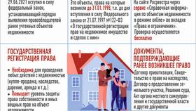 ЕГРН сервис: что это в Технопарк