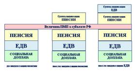 Индексация пенсий: порядок и особенности в Технопарк