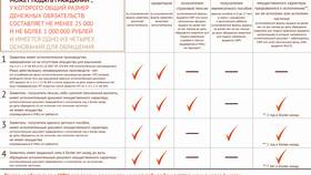 Как оформить банкротство через МФЦ в 2025 году в Технопарк