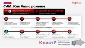 Как оформить кредит в Альфа-Банке в Технопарк