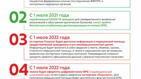 Как оформить полис ОМС через Госуслуги в Технопарк