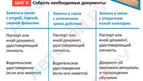 Как оплатить госпошлину за замену водительского удостоверения в Технопарк