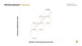Как определить размер заработной платы работника в Технопарк