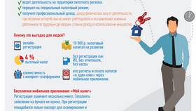 Как открыть ИП на НПД в Сбербанке в Технопарк