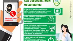 Как отвязать устройства и сервисы в СберБанк Онлайн в Технопарк