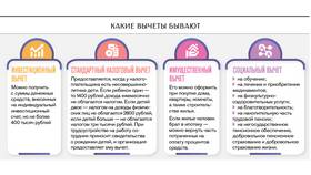 Как подать на налоговый вычет на детей в Технопарк
