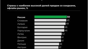 Как получить скидку 70% на тариф в Технопарк