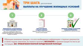 Как получить субсидию от государства безвозмездно