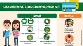 Как пополнить детскую банковскую карту в Технопарк
