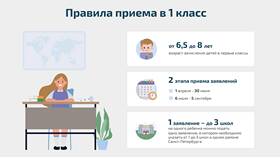 Как правильно подать заявление в школу в Технопарк