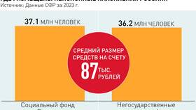 Как распорядиться пенсионными накоплениями