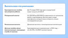 Как рассчитывают пособие по беременности и родам в Технопарк