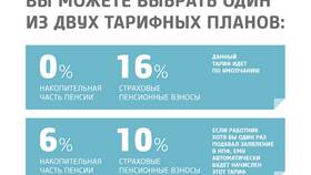 Как снять пенсионные накопления в НПФ в Технопарк