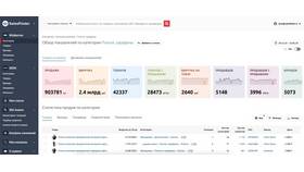Как узнать выкуп на Ozon: методы анализа продаж в Технопарк