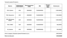 Как вывести юани с инвестиционного счета ВТБ в Технопарк