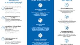 Как зарегистрировать номер телефона на портале Госуслуги в Технопарк
