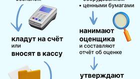 Как зарегистрировать ООО: пошаговая инструкция в Технопарк