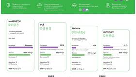 Почему быстро расходуются гигабайты на Мегафоне в Технопарк