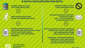 Почему не приходит вторая часть пенсии в Технопарк