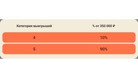 Почему услуга геолокации временно недоступна у Tele2 в Технопарк