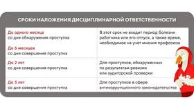 Предупреждение как вид дисциплинарного взыскания в Технопарк