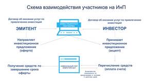 Регистратор финансовых транзакций: что это