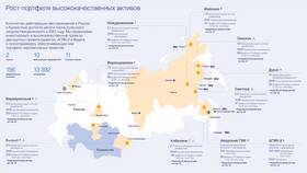 Ситуация с акциями Полиметалла: текущая динамика и перспективы