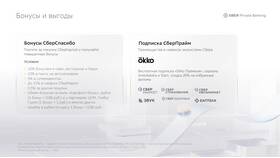 Стоимость подписок и пакетов услуг Сбербанка в Технопарк