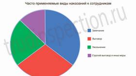 Строгий выговор как дисциплинарное взыскание